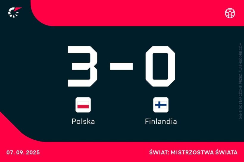 Live: Денежные средства открывают казначейство, капитан все еще эффективен. Поляки лидируют с Финляндией