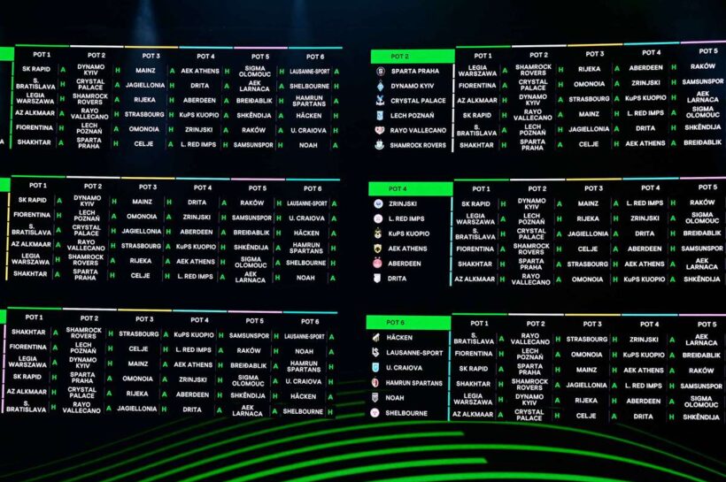 Польские команды объявили команды на осень Лиги конференции, кто был опущен?