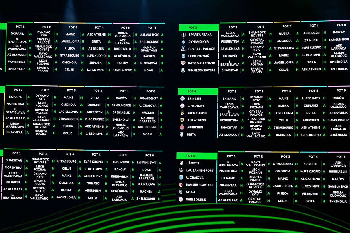 Польские команды объявили команды на осень Лиги конференции, кто был опущен?